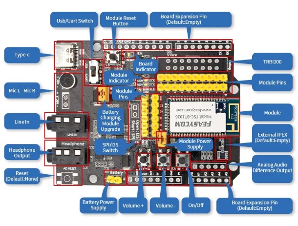 FSC-BT1026D version 1.2 (QCC3034)