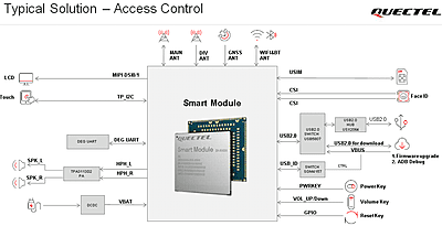 Quectel SC200E LTE + Wifi/BT SoM