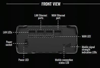 RUT901 Industrial Cellular Router