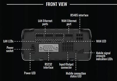 RUT906 4G LTE RS232/RS485 Router