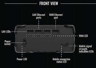 RUT951 Industrial Cellular Router