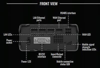 RUT956 Industrial Cellular Router