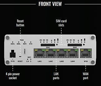 RUTX12 Dual LTE Cat 6 Industrial Cellular Router