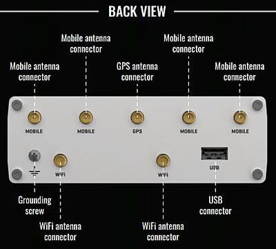 RUTX50 Industrial 5G Router