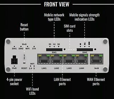 RUTX50 Industrial 5G Router