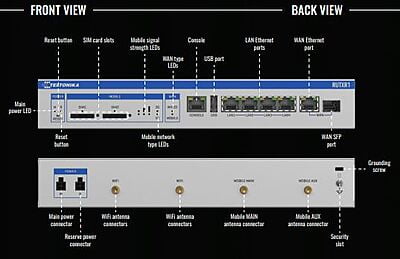 RUTXR1 Enterprise Rack-Mountable SFP/LTE Router