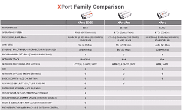 XPE200100B