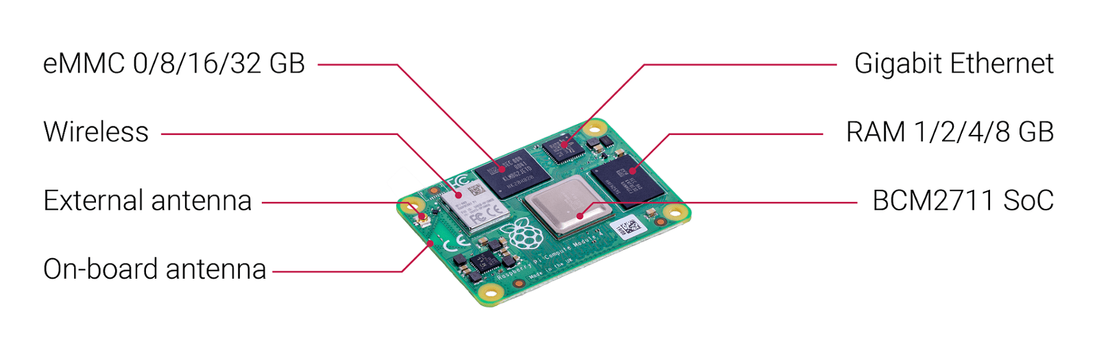 Compute Module 4 - Labelled diagram